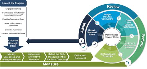 16 Marketing KPIs You Need to Monitor in 2024 .